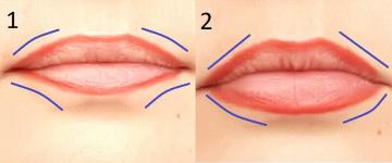 L'âge d'émission Lips: apprendre l'alignement visuellement correct du maquillage lèvre