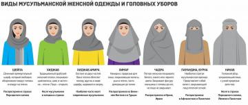 Comment manger une femme dans une burqa?